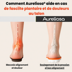 Aureliosa® Semelles de massage
