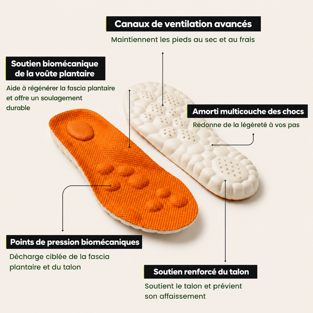 Aureliosa® Semelles de massage