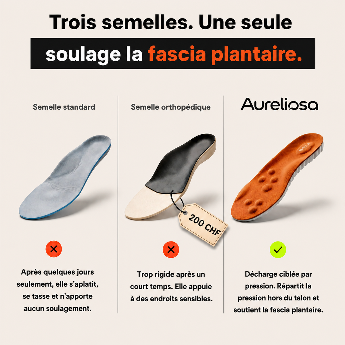 Aureliosa® Semelles de massage